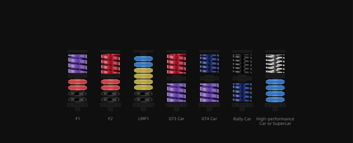 MOZA CRP2 optional brake performance configurations for different car types - OCRacing