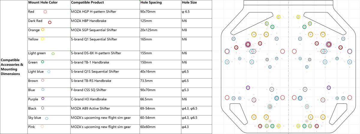 MOZA Universal Mounting Plate compatible accessories and mounting dimensions diagram - OCRacing