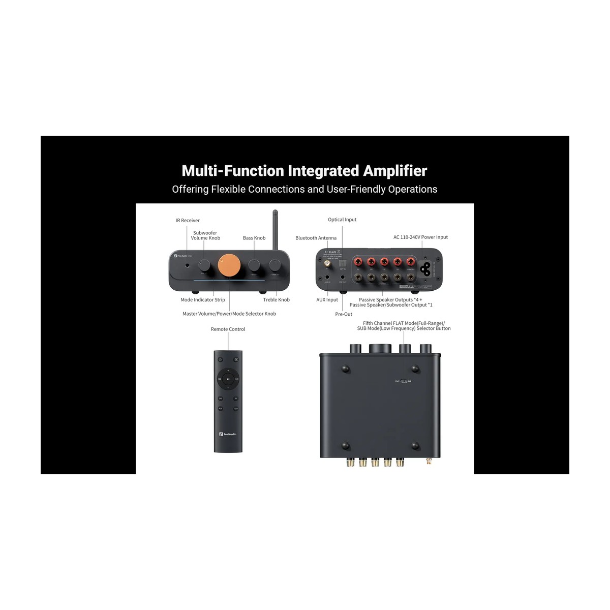 Fosi Audio HT4S controls and remote overview - OCRacing